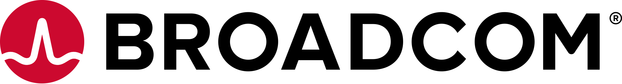 PGP
